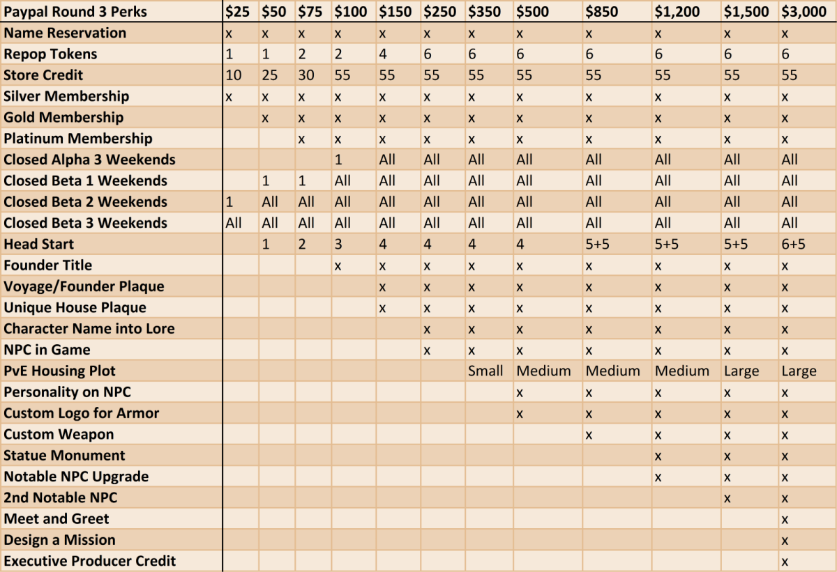 The repopulation crowdfunding tarifs