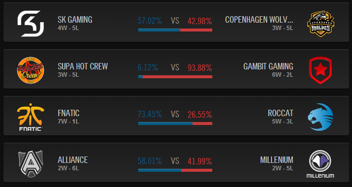 Vendredi 07 Février