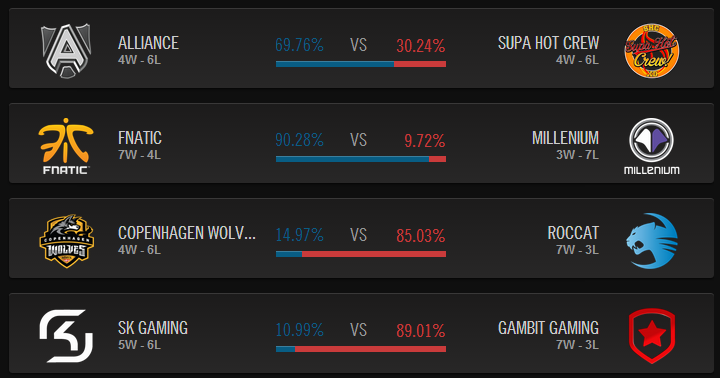 Vendredi 14 Février