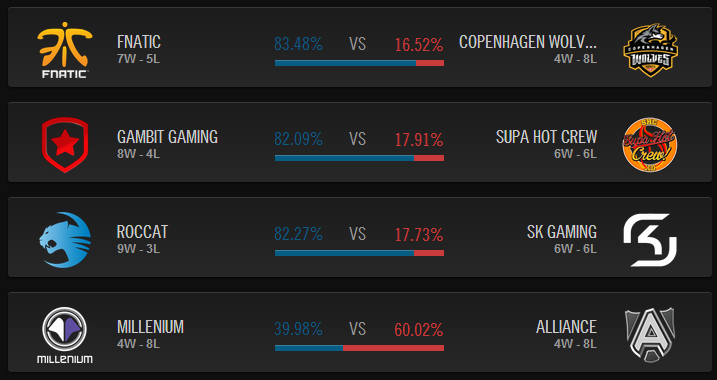 Vendredi 21 Février