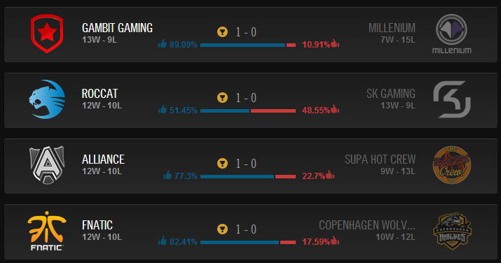 Vendredi 21 Mars 2014