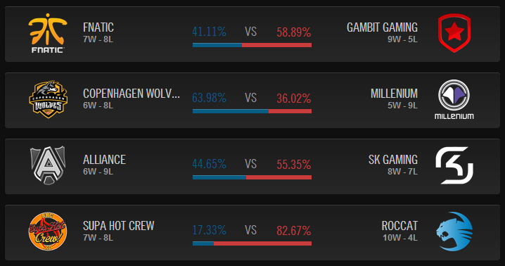 Vendredi 28 Février 2014