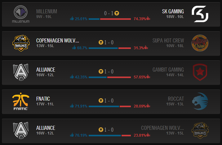Vendredi 3 Avril 2014