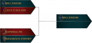 arbre challenge France