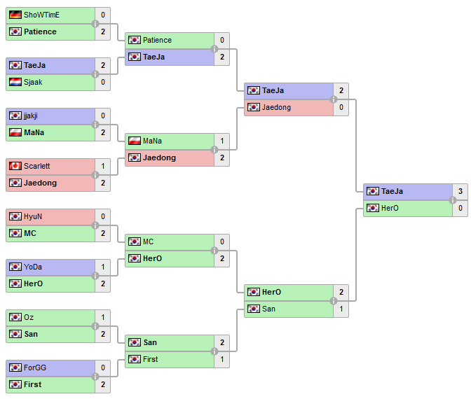 arbre finale DH summer 2014