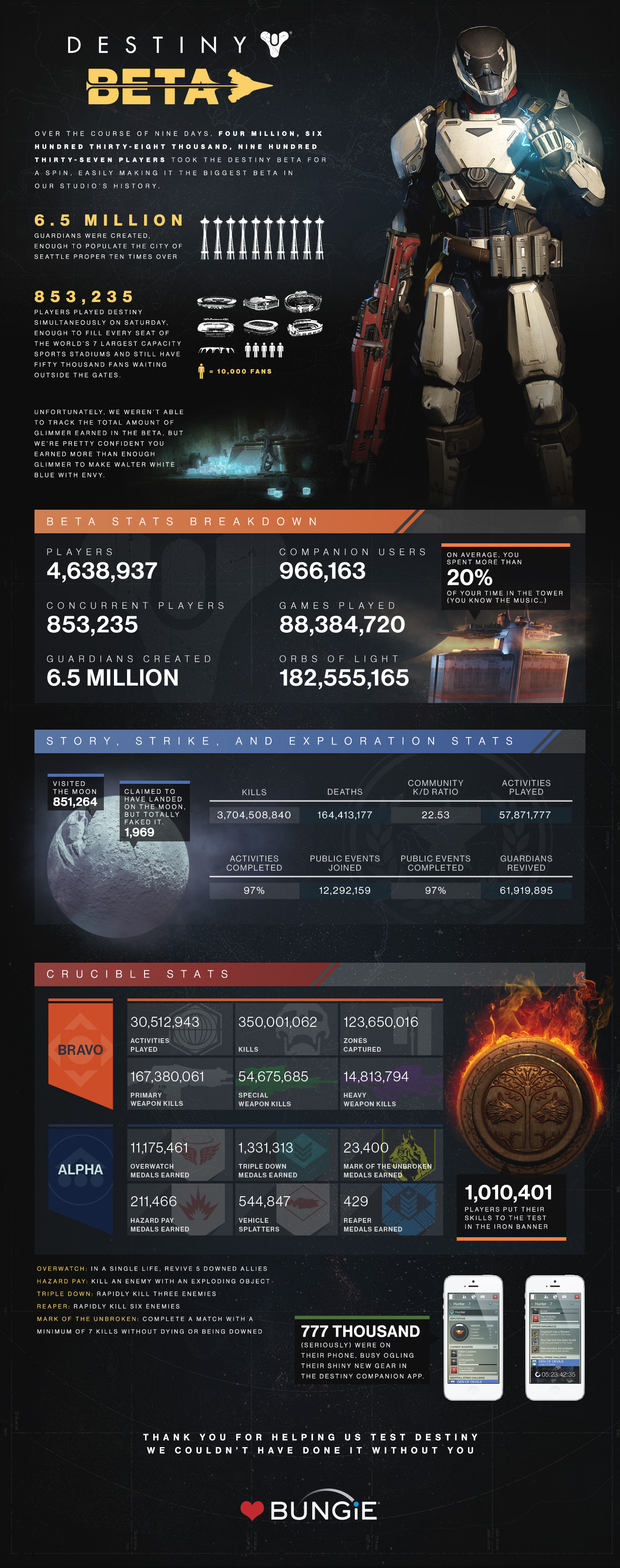 beta_infographic_full