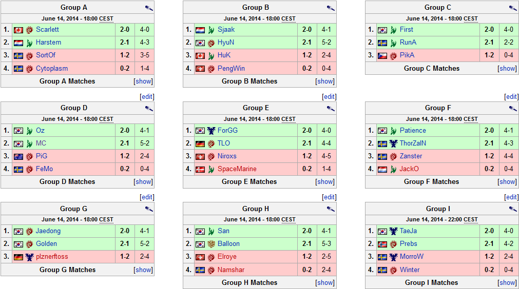 dh summer 2014 a-i 2