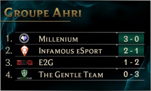 groupe ahri
