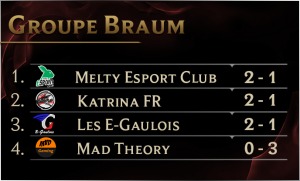 groupe braum