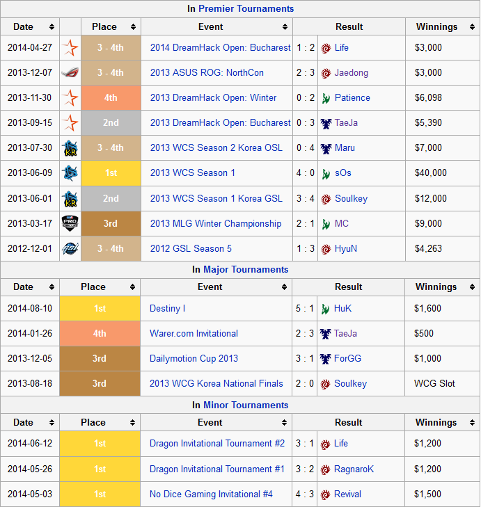 innovation tournoi victoire