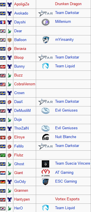 liste joueurs 1 dh summer