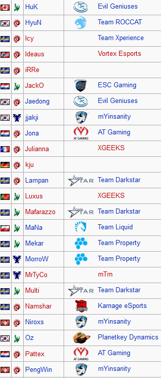 liste joueurs 2 dh summer