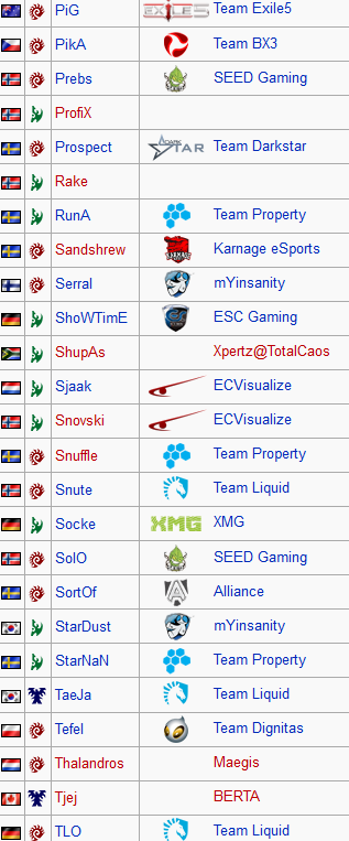 liste joueurs 3 dh summer