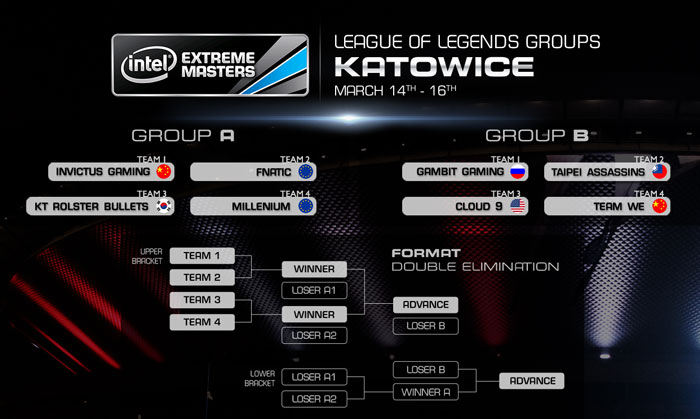 lol-iem-katowice-brakets