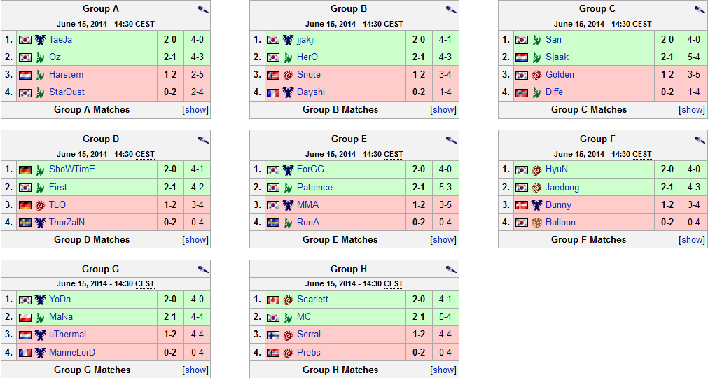 phase 3 dh summer 2014