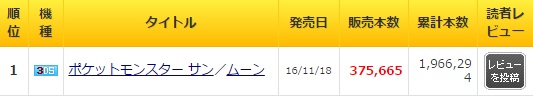 Pokémon Soleil et Lune - Le jeu bat tous les records aux USA