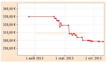 prix-samsung-evo-840-500go