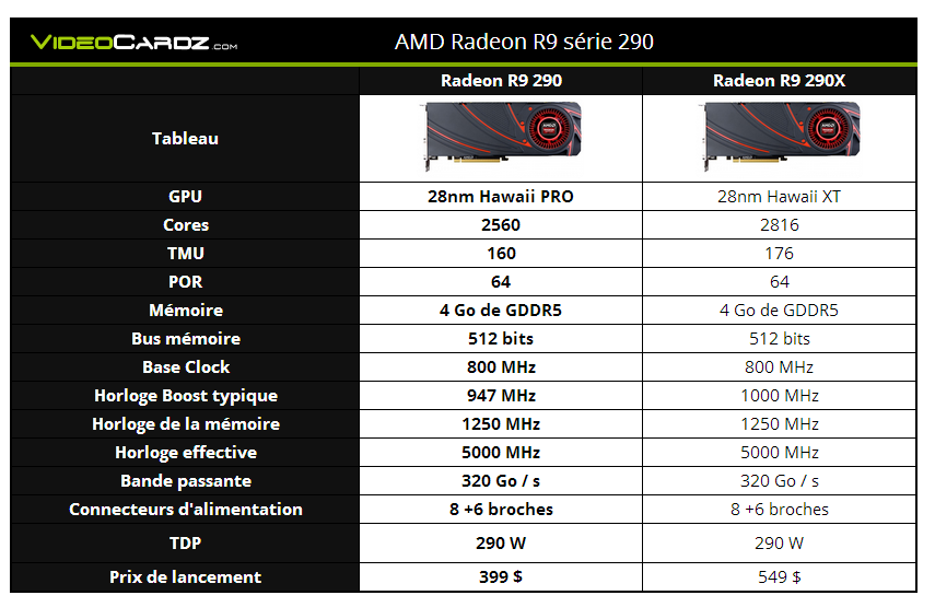 r9 290 comparaison