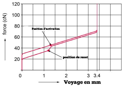 rapidfire-k70-voyage