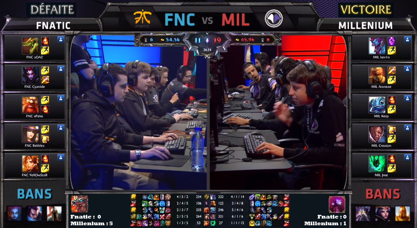 scoreFnaticMillenium