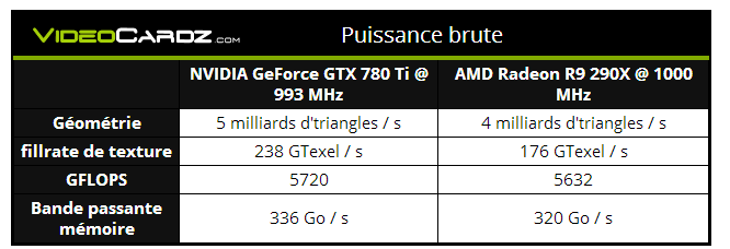 spec gtx 780 2
