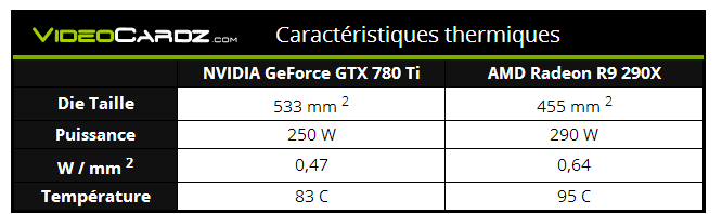 spec gtx 780 3