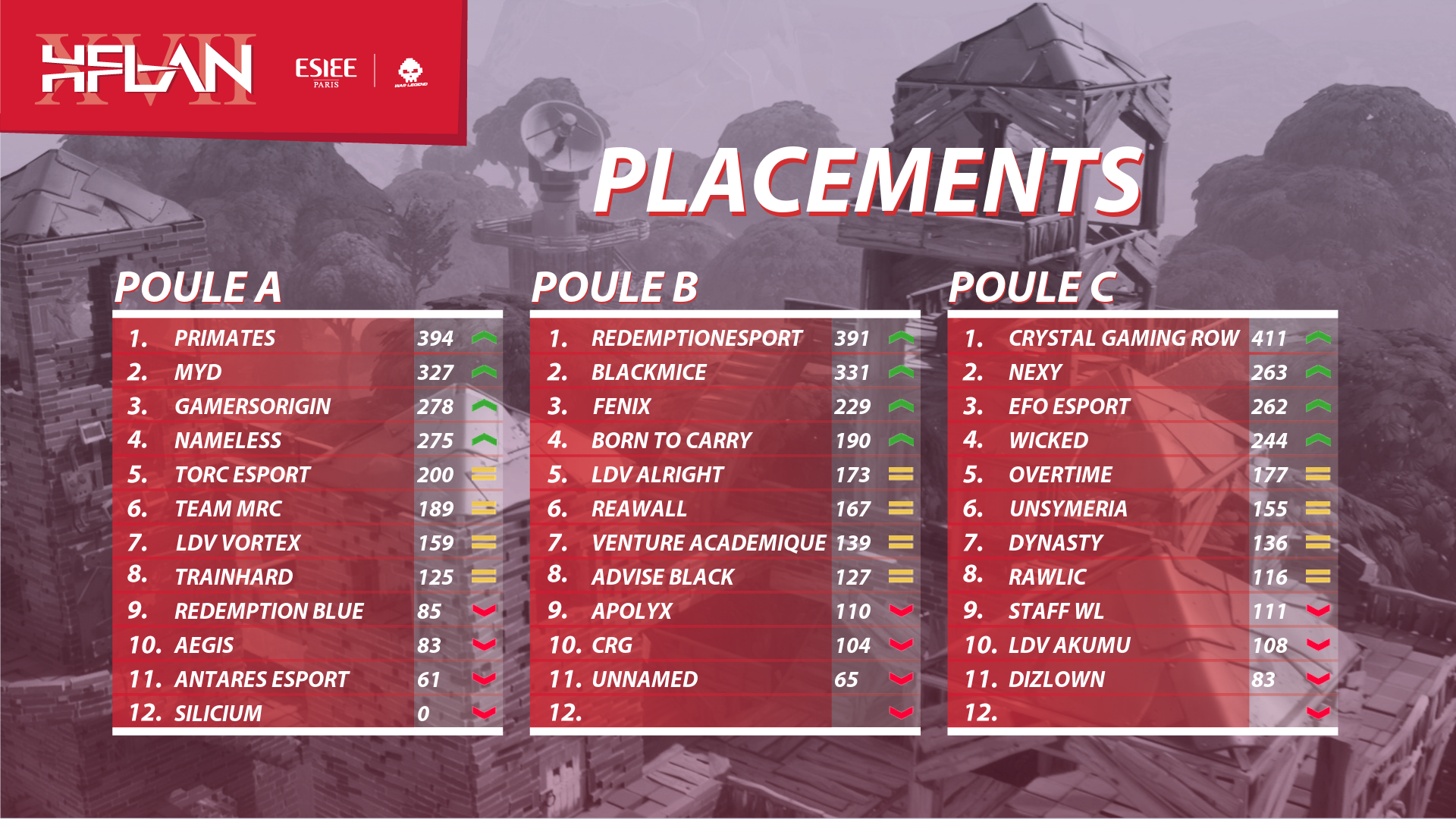 tournoi fortnite hflan résultats