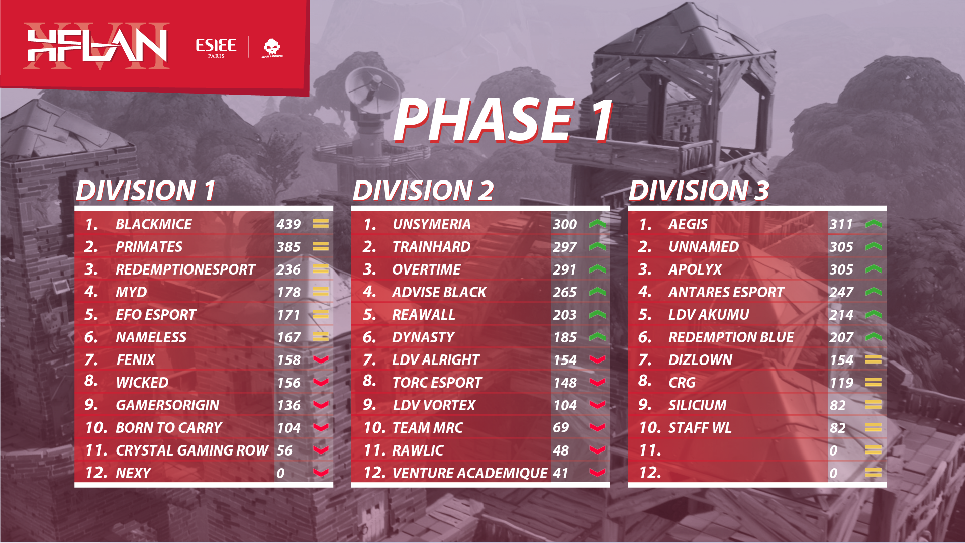 tournoi fortnite hflan résultats