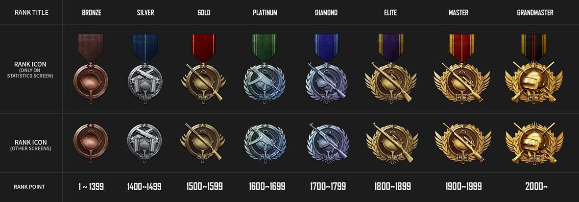 nouveaux badges de classement