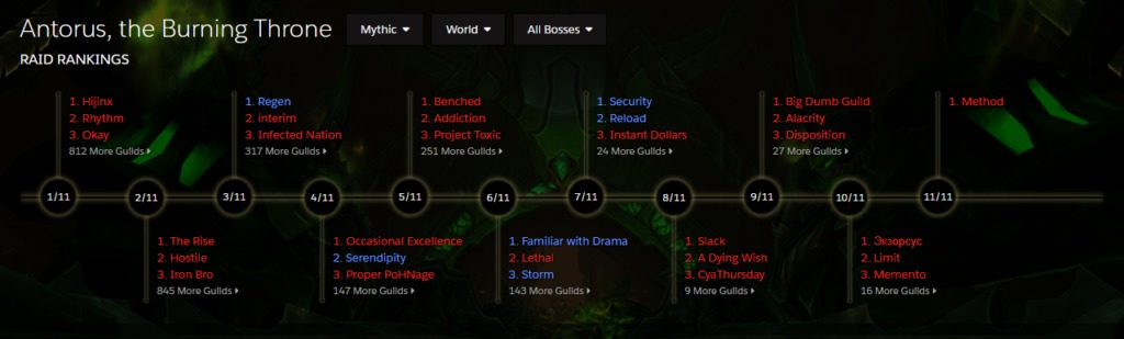 wow-progress-antorus