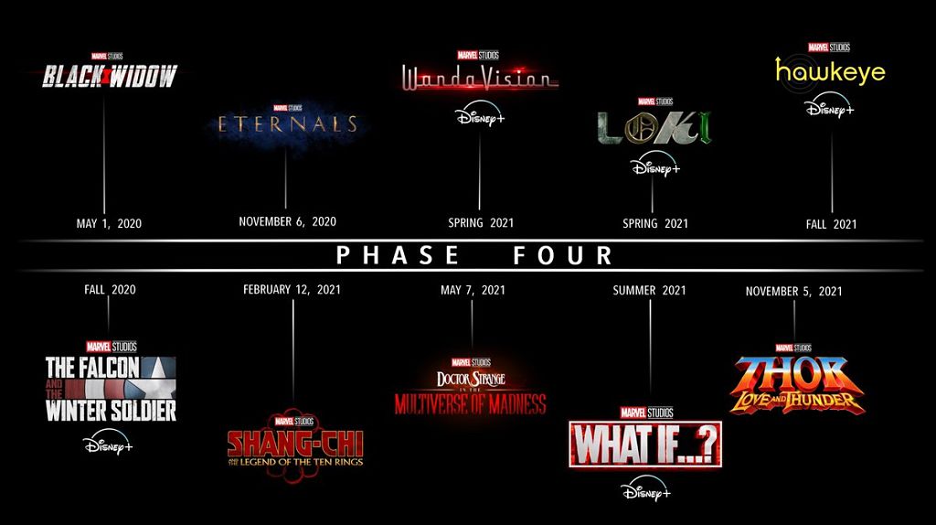 phase 4 mcu