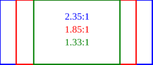 schéma expliquant les formats d'image de cinéma