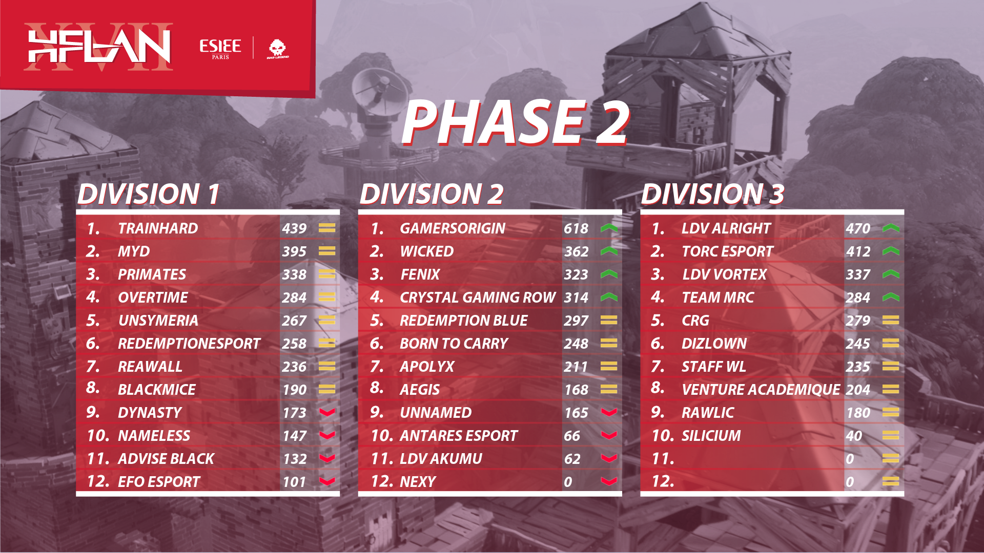 tournoi fortnite hflan résultats