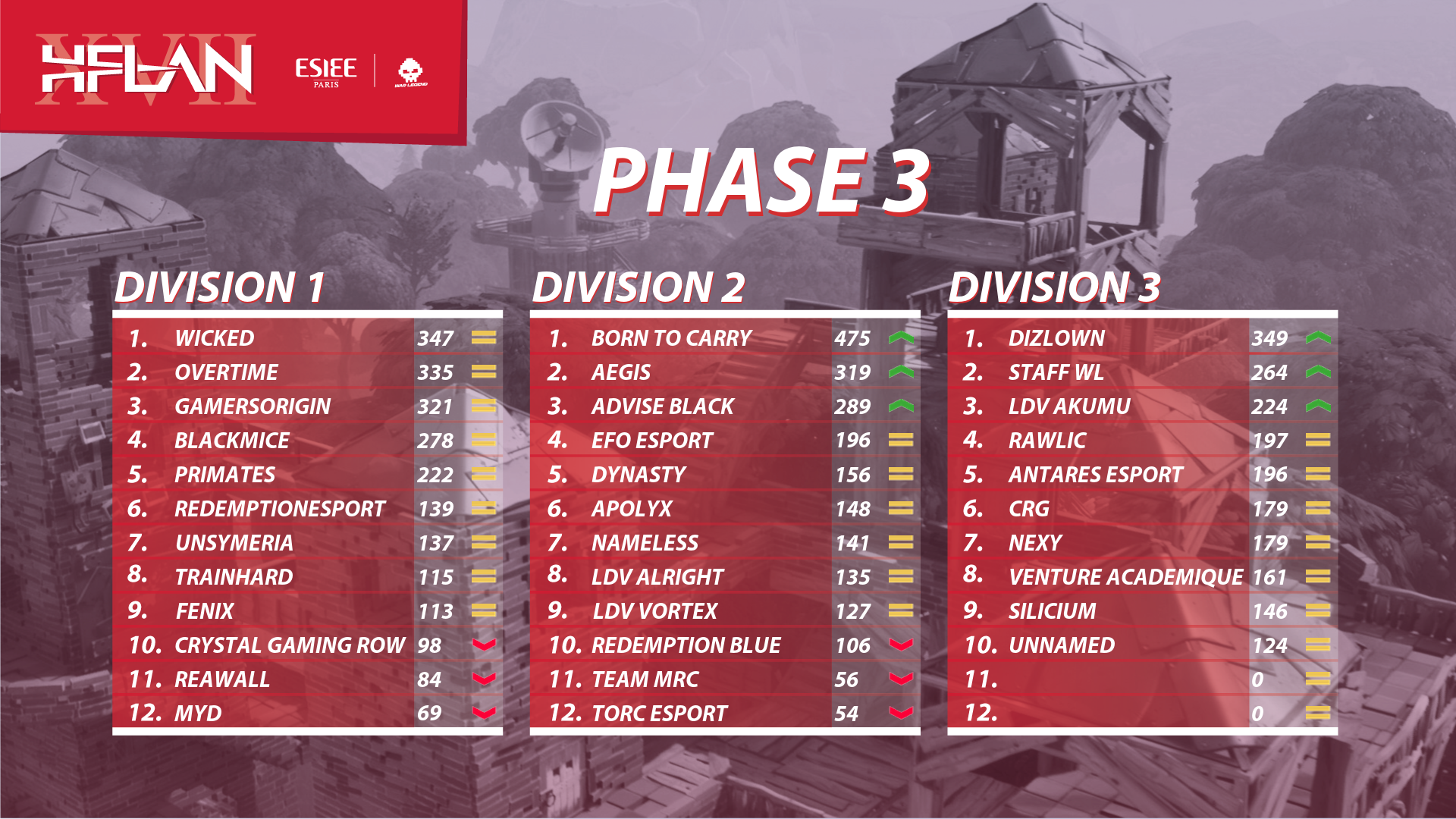 tournoi fortnite hflan résultats