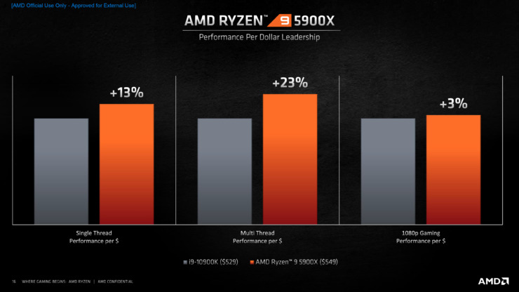 AMD-Ryzen-5000-Desktop-CPUs_Zen-3-Vermeer_15-740×416