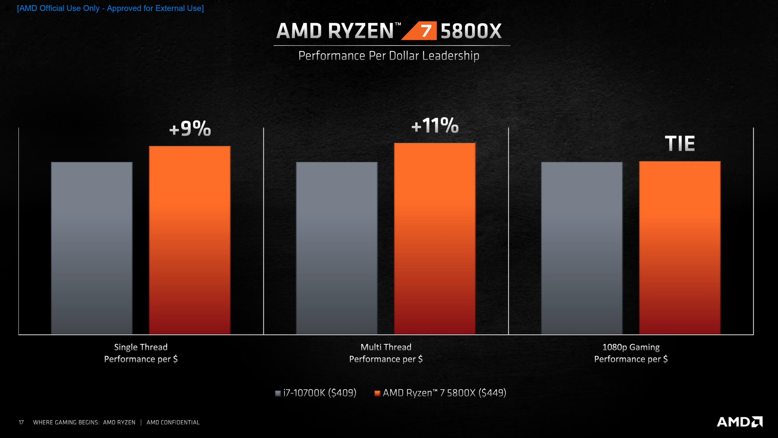 AMD-Ryzen-5000-Desktop-CPUs_Zen-3-Vermeer_16