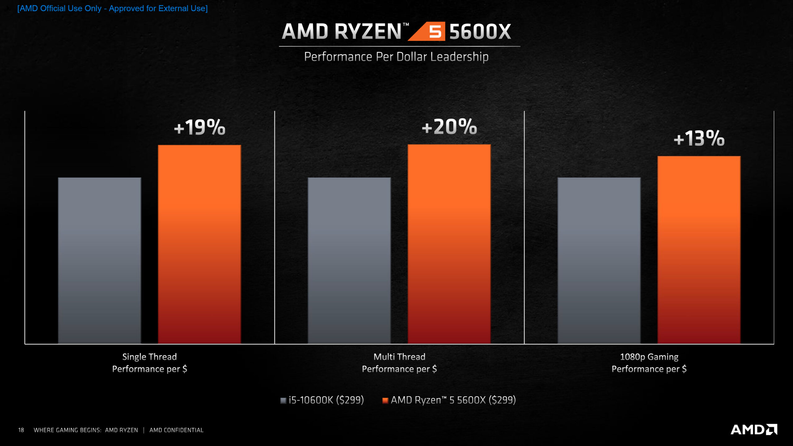 AMD-Ryzen-5000-Desktop-CPUs_Zen-3-Vermeer_17