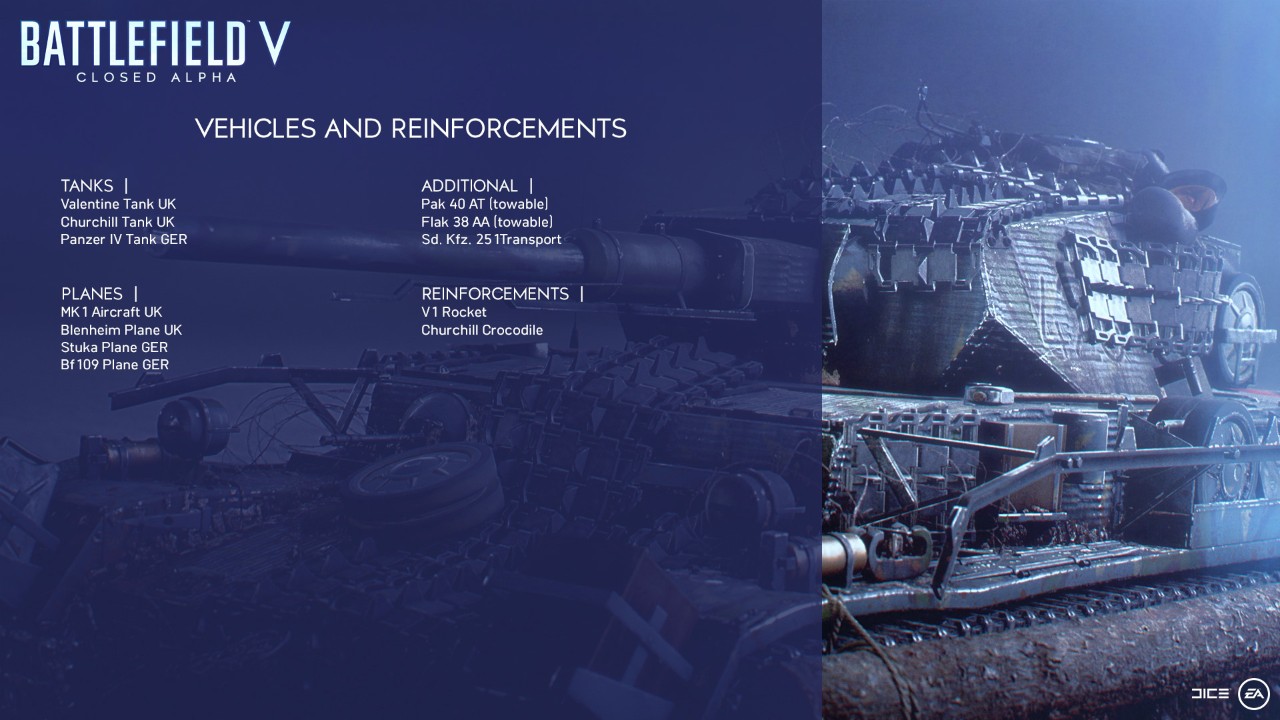 Battlefield V véhicules alpha