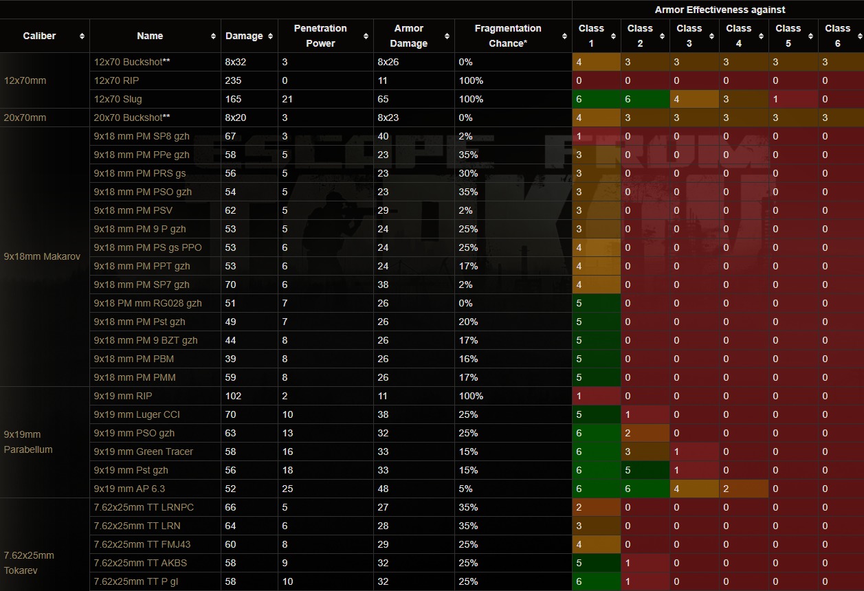 Tuto Escape From Tarkov le petit guide
