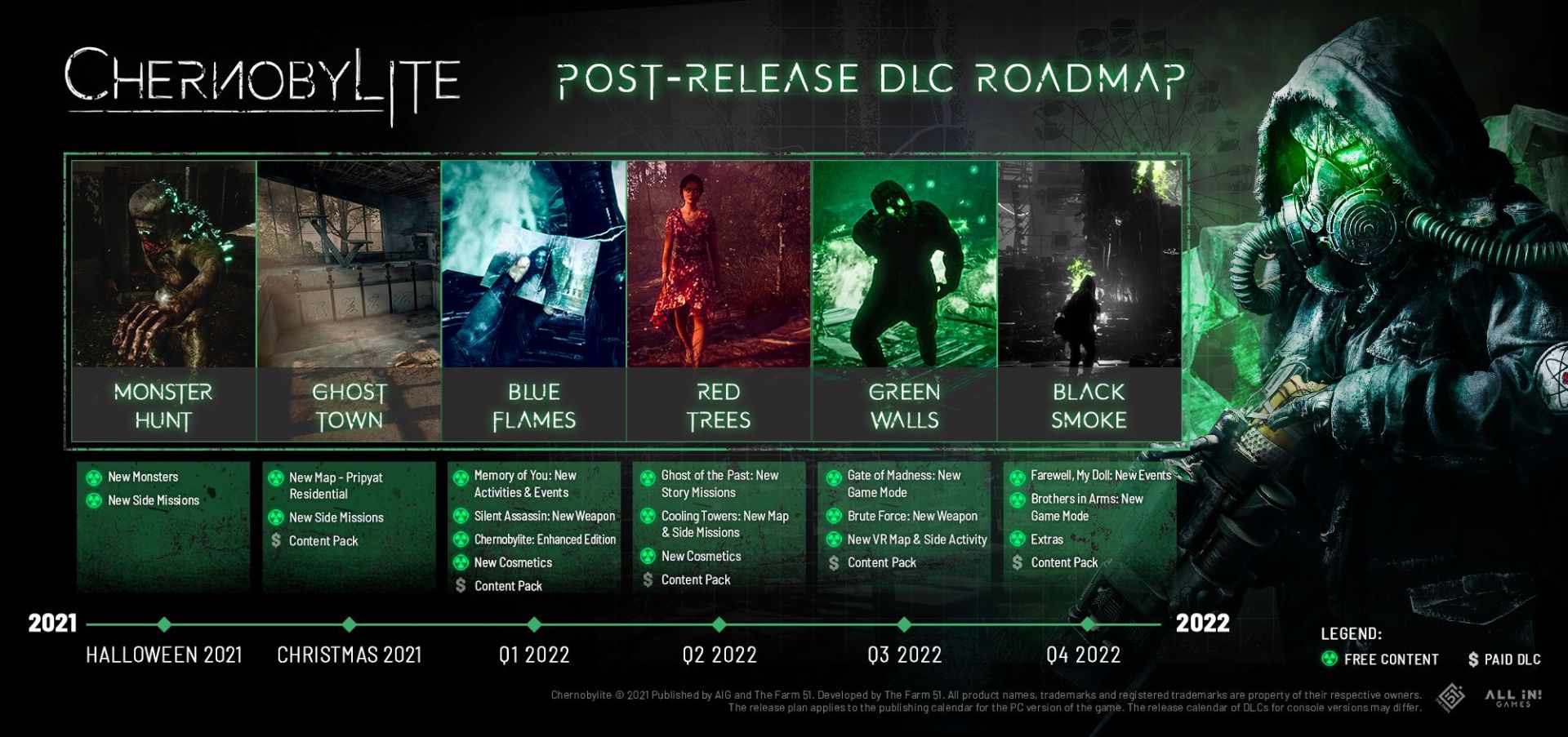 Chernobylite-Post-Launch-Roadmap