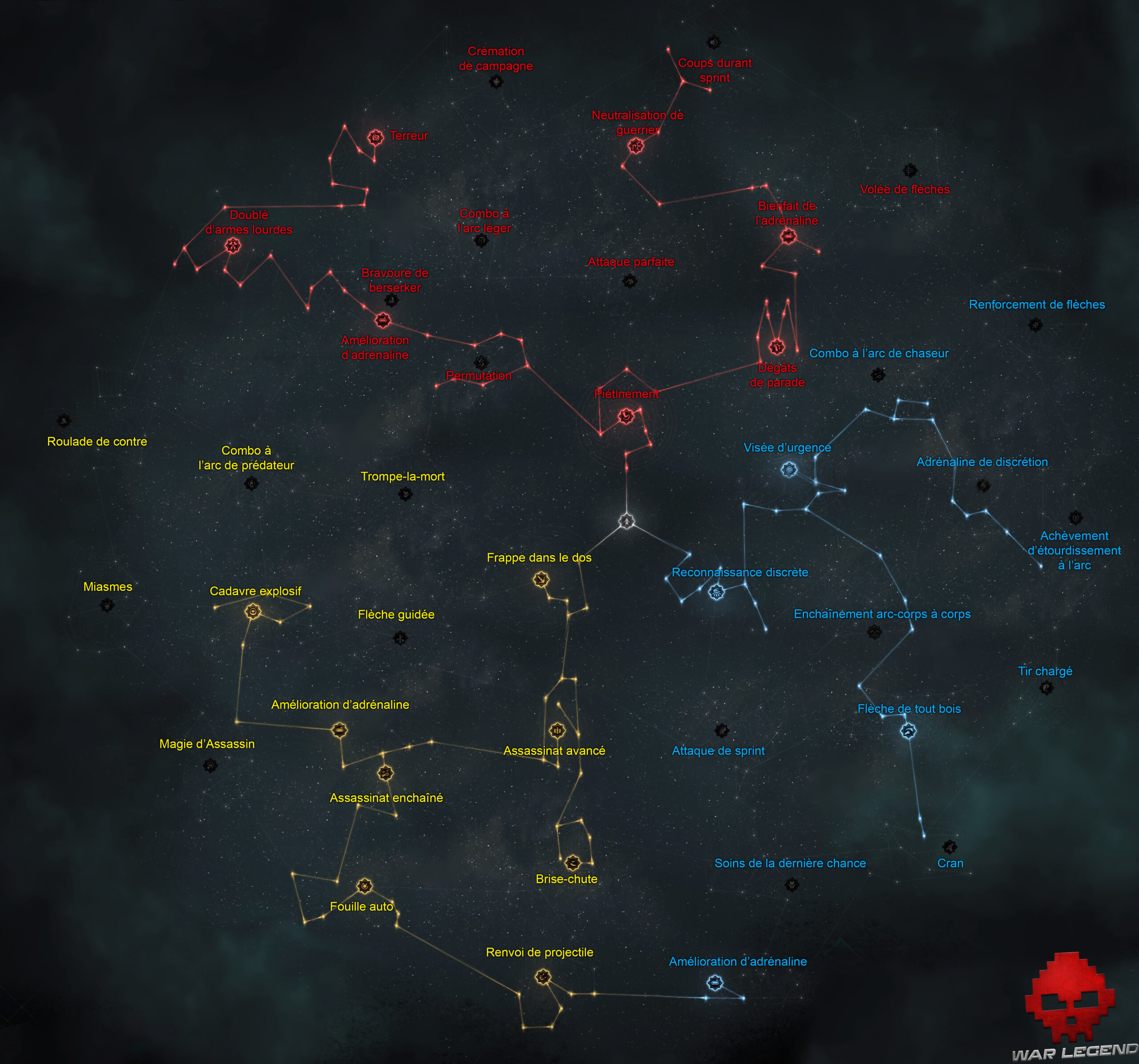Compétences copie 1 Toutes les compétences d'Assassin's Creed Valhalla avec leurs noms