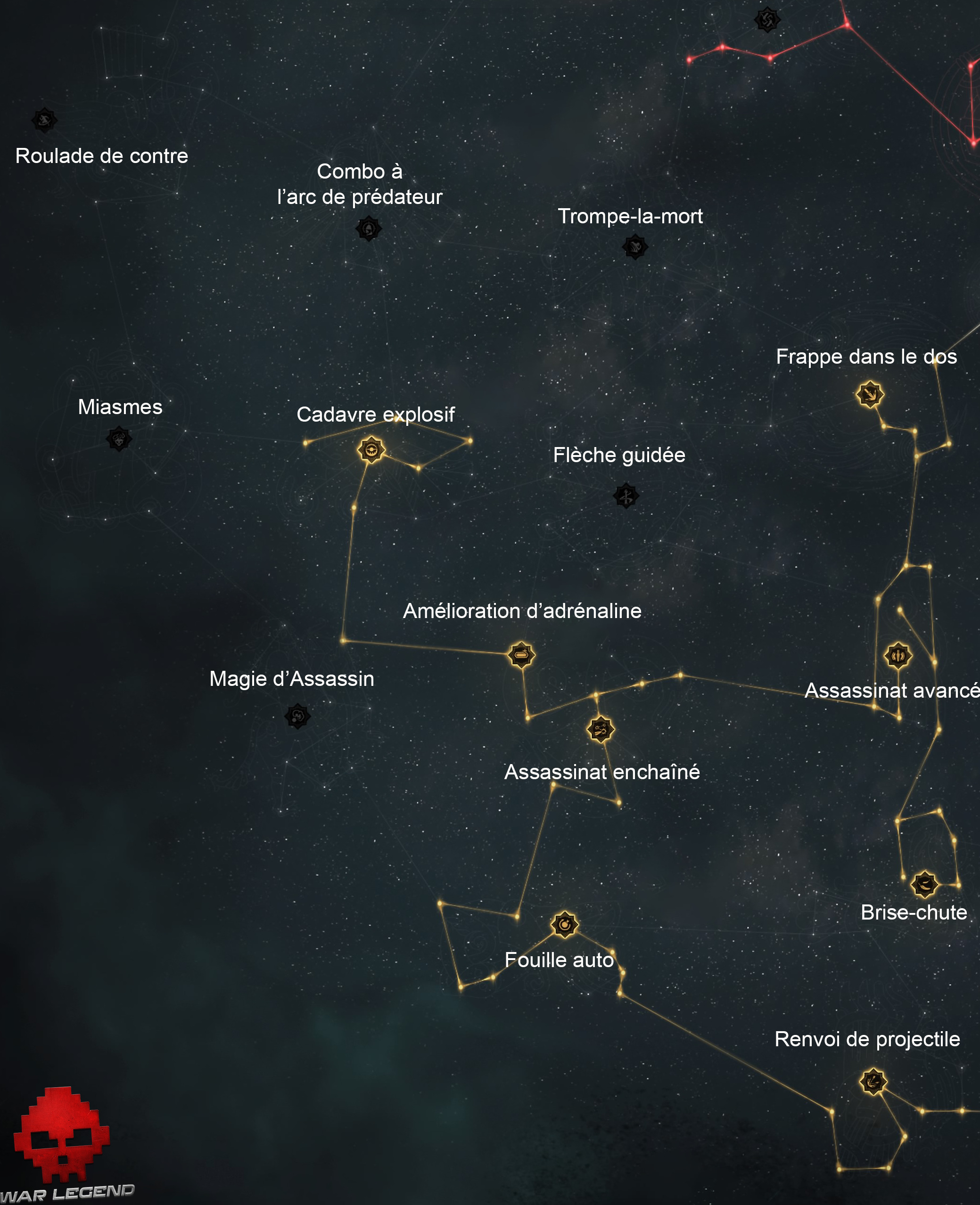 Compétences corbeau Compétences de la voie du Corbeau d'Assassin's Creed Valhalla