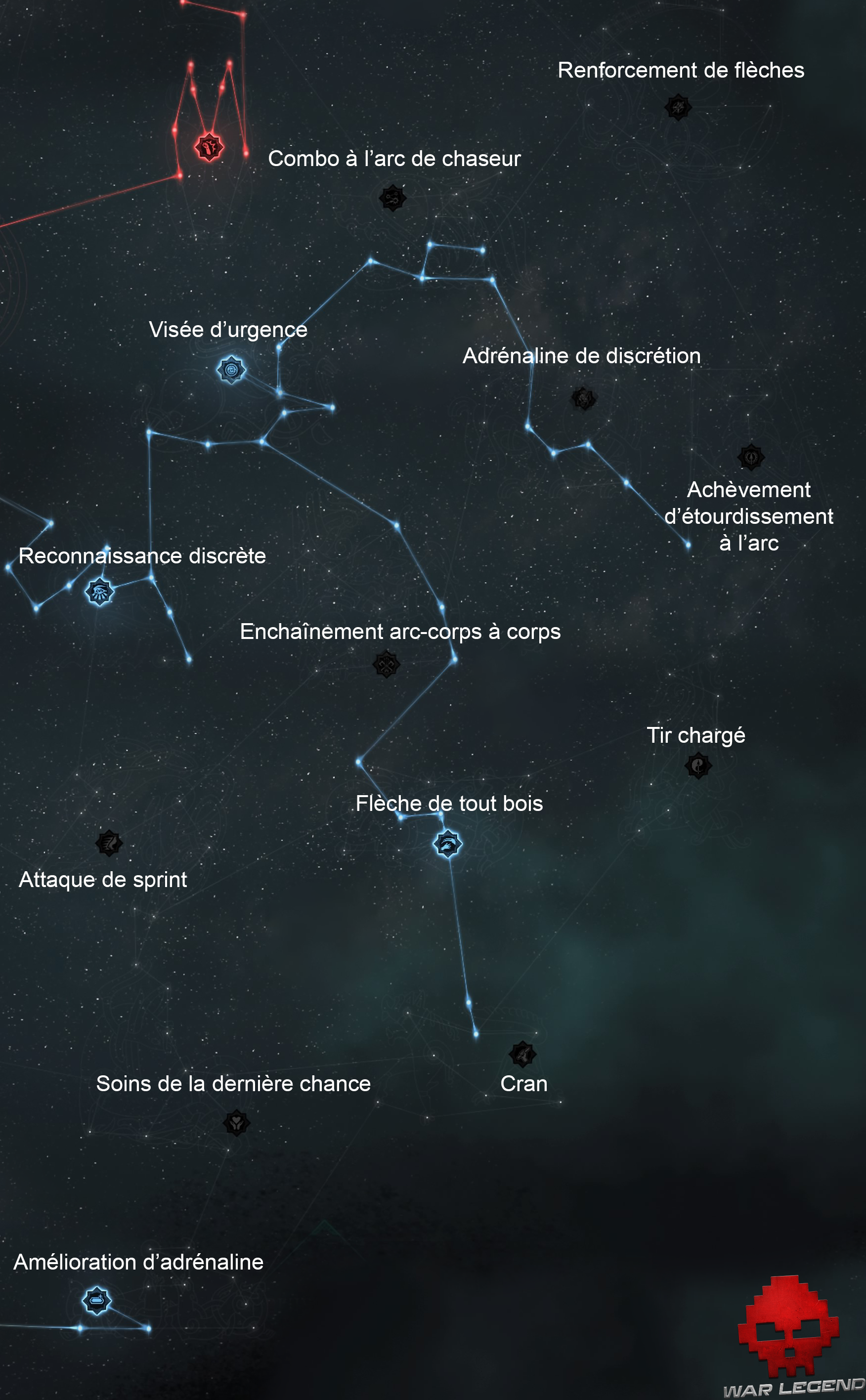 Compétences loup Compétences de la voie du Loup d'Assassin's Creed Valhalla