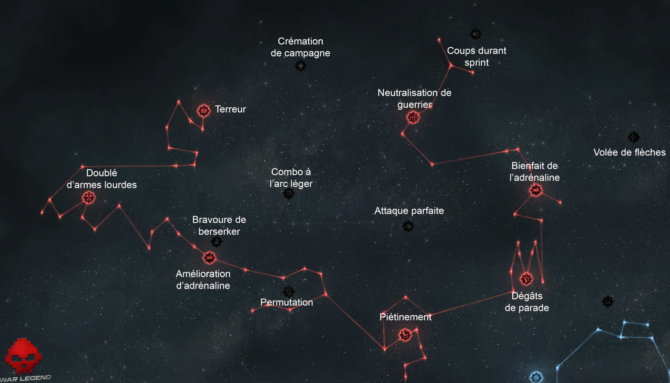 Compétences ours Compétences de la voie de l'Ours Assassin's Creed Valhalla