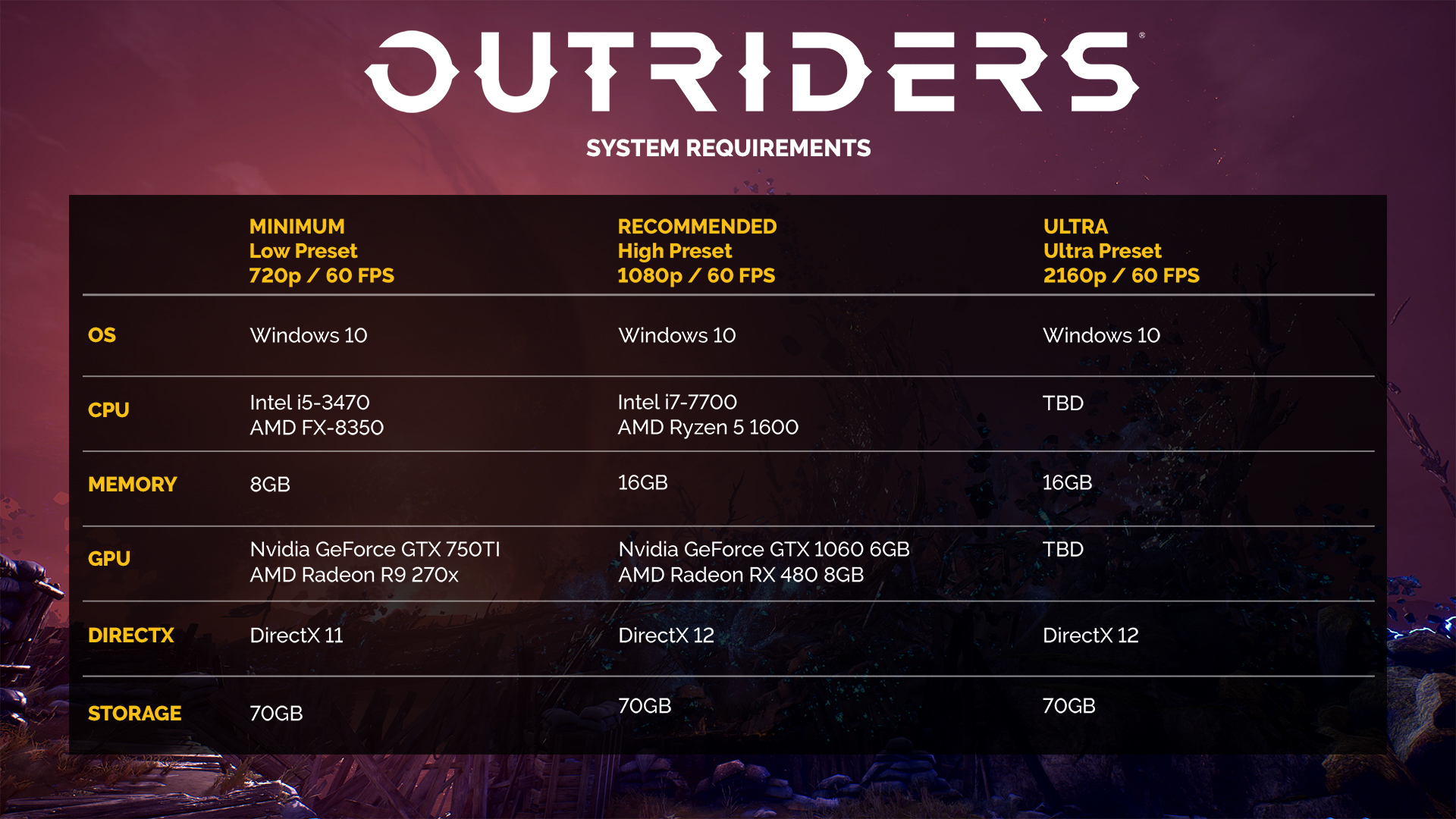 Config outriders