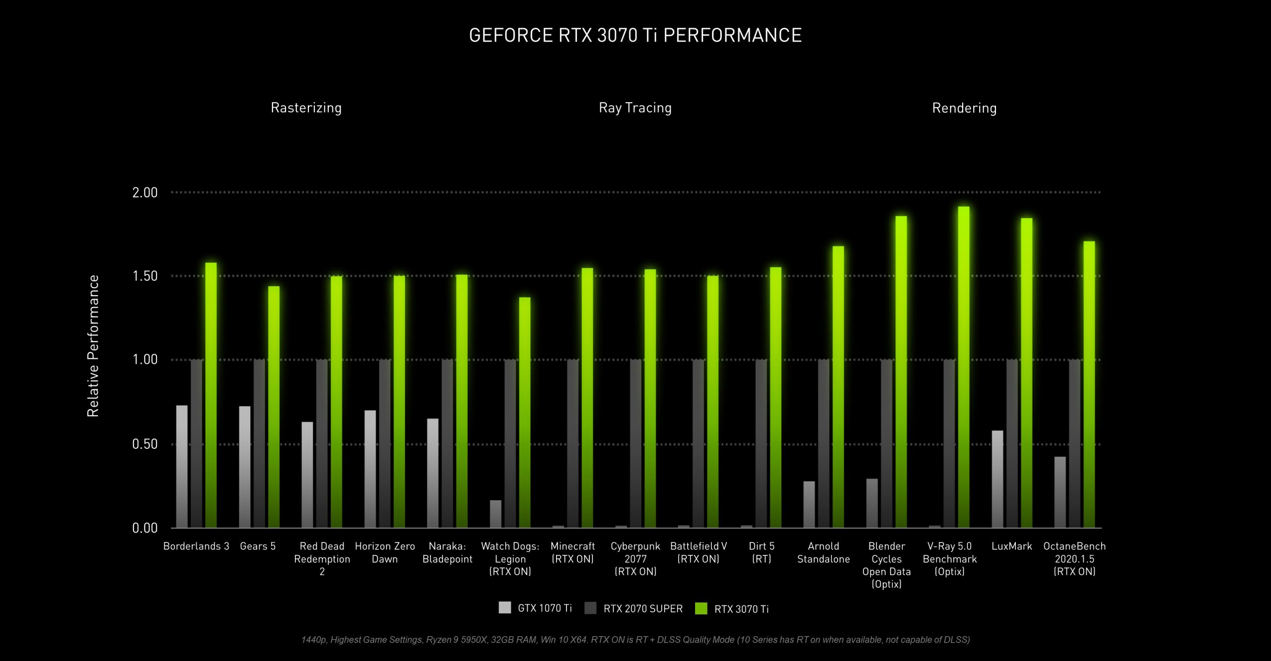 NVIDIA-GeForce-RTX-3070-Ti-Official-Performance-scaled
