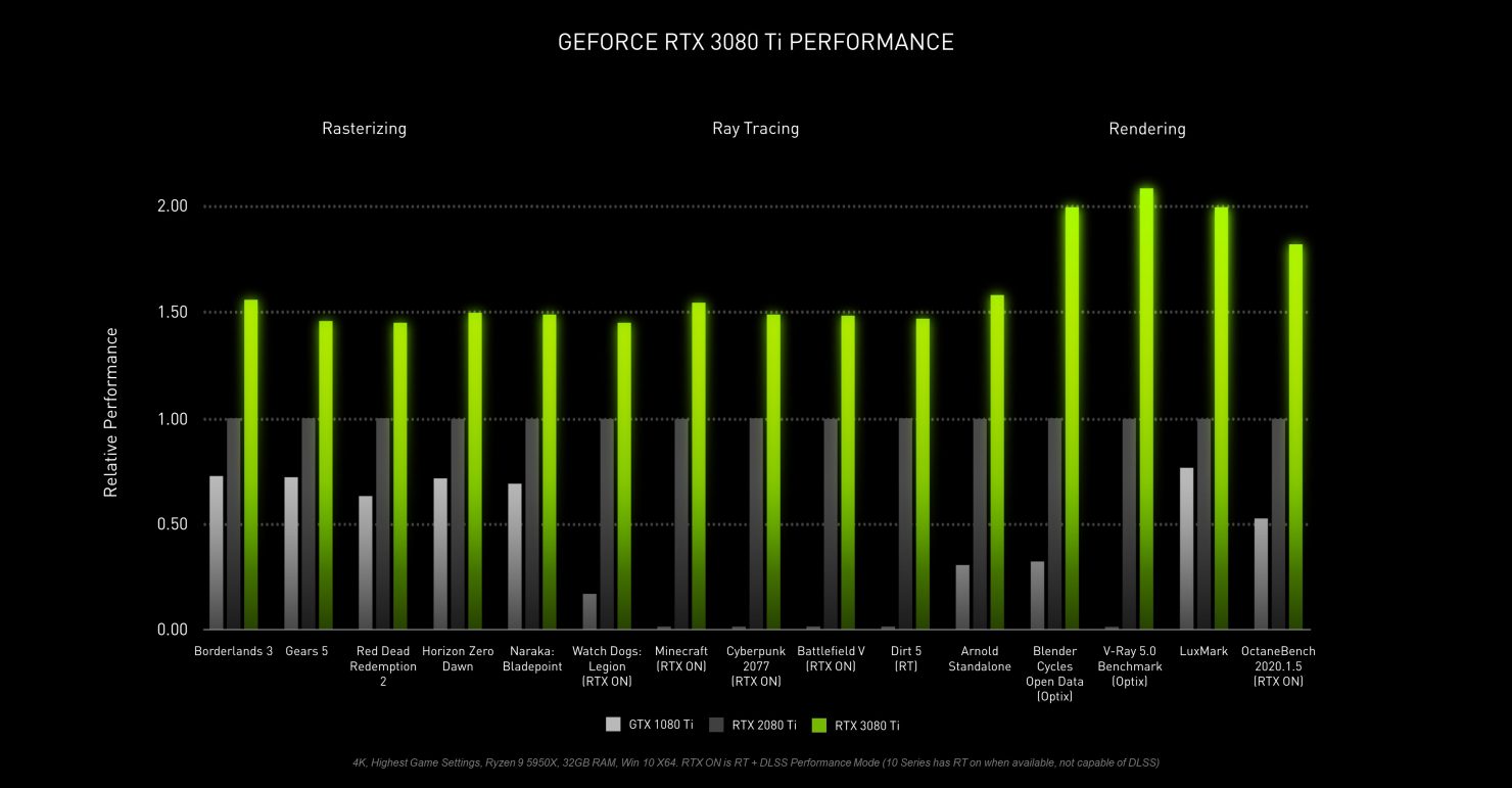 NVIDIA-GeForce-RTX-3080-Ti-Official-Performance-1480×771