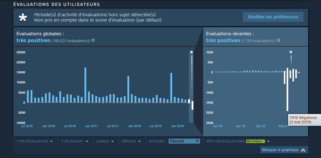 rocket league review bombing