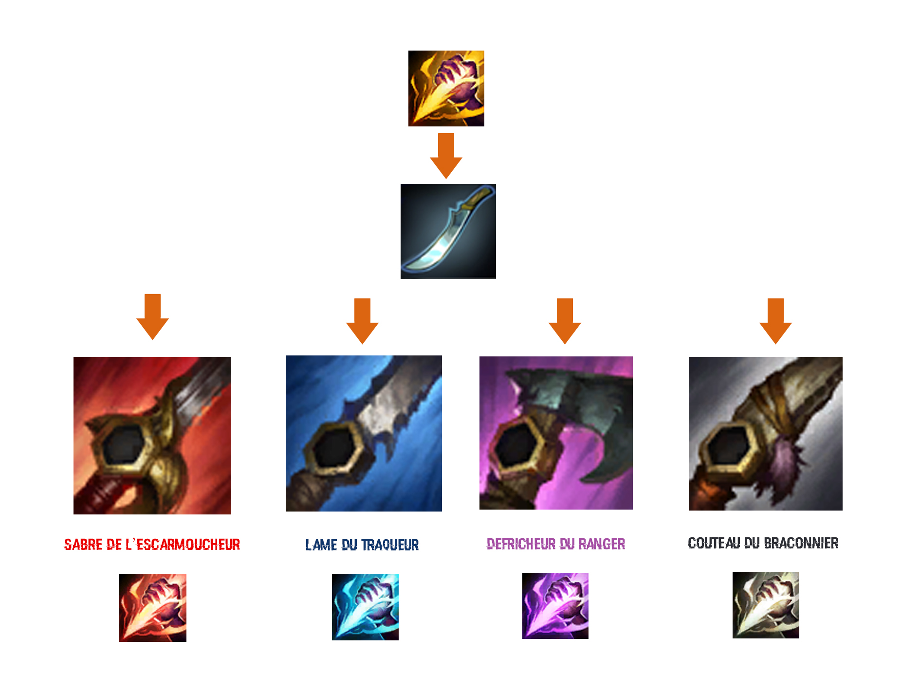 [Guide] [LoL] Explications sur le Smite et ses améliorations