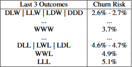 Tableau taux de décrochage EA OEMM